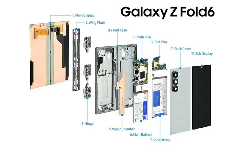 Galaxy Unpacked 2024: Una mirada al interior del Galaxy Z Fold6