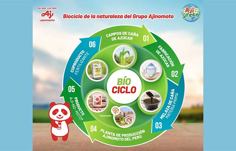 Ajinomoto del Perú refuerza su compromiso para reducir su impacto ambiental a través de innovadoras iniciativas