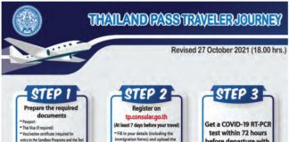 Thailand reopening’s Thailand pass