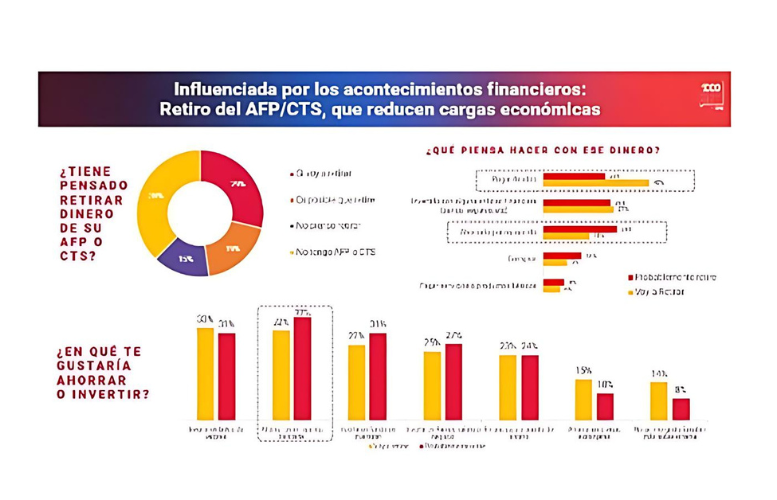 OMG: billeteras móviles a punto de convertirse en el método de pago más usado para compras online